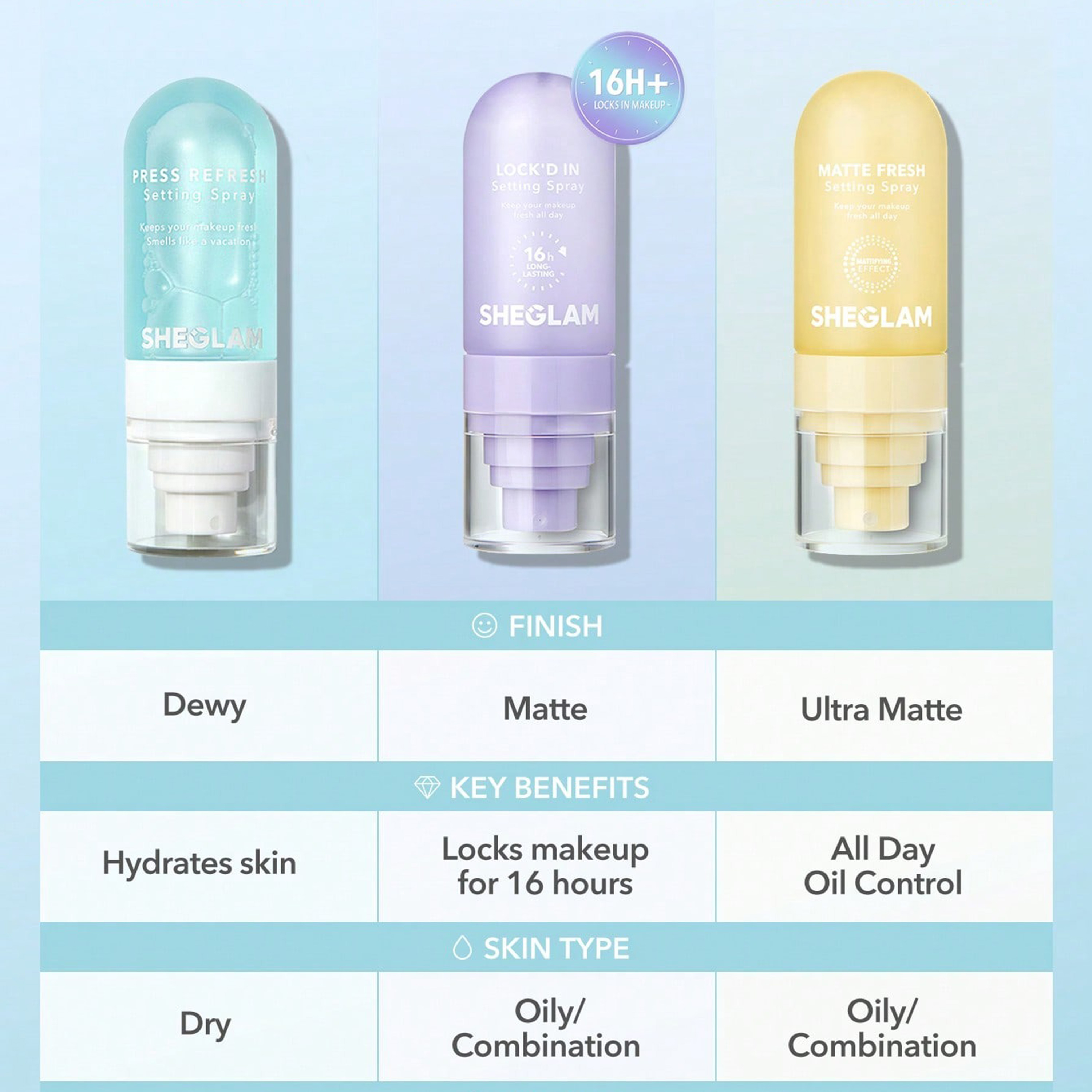 خرید و قیمت اسپری فیکس شیگلم Lock'd In